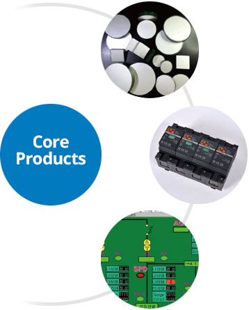 Core Product