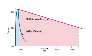 waveform graph